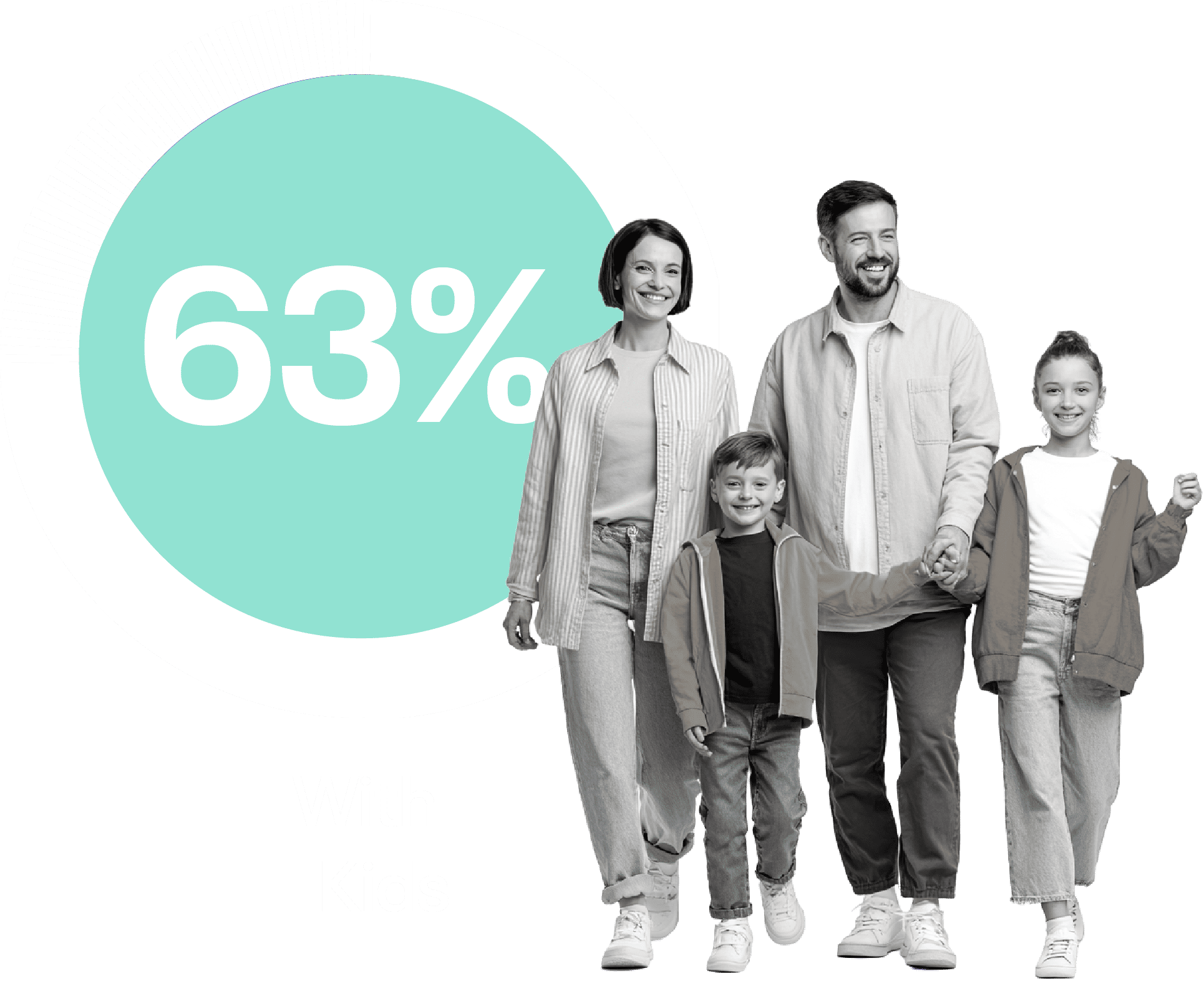 63% With Kids